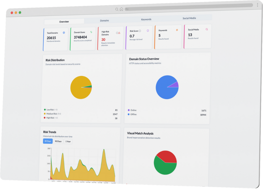 nebty dashboard with brand protection metrics